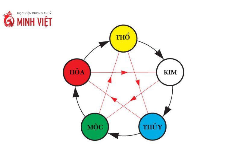 Chấm điểm tên con hợp ngũ hành theo phong thủy