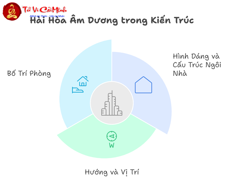 Biểu tượng âm dương và ý nghĩa trong đời sống hàng ngày