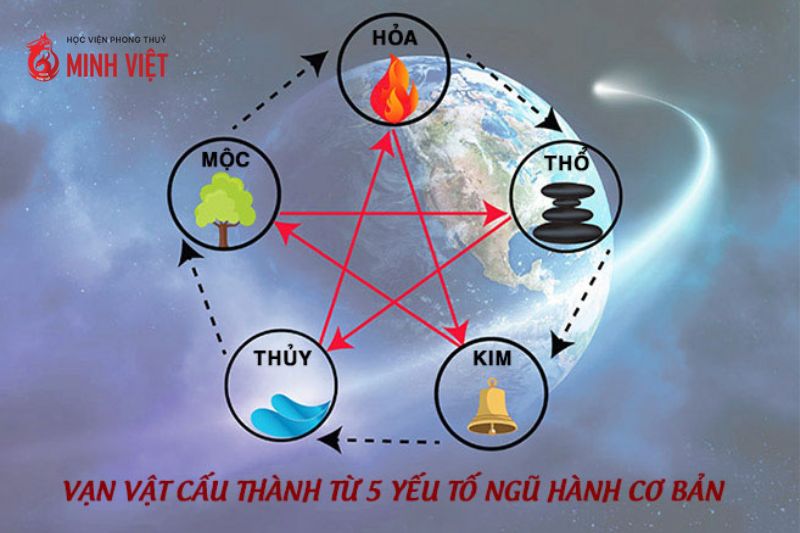 hình minh họa quy luật ngũ hành trong ứng dụng thực tế