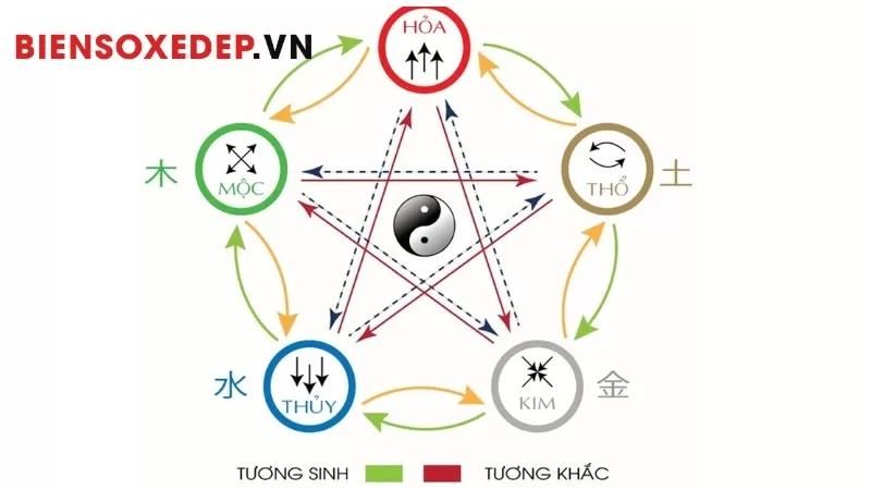 Xem biển số xe phong thuỷ hợp mệnh