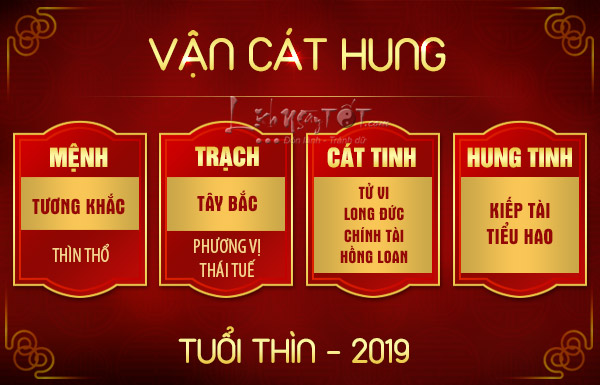 Bảng tổng quan tử vi 2019 Kỷ Hợi