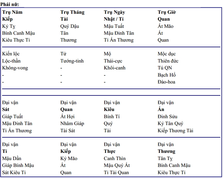 Hướng dẫn đọc tứ trụ đơn giản dễ hiểu