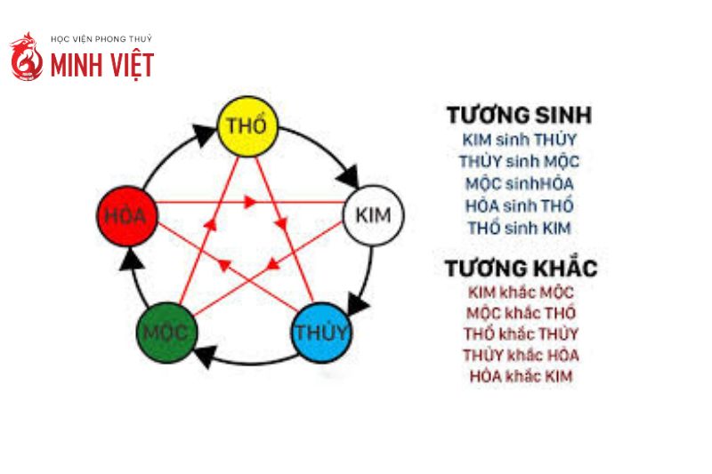 Ngũ hành trong đời sống hàng ngày: Hiểu sâu để ứng dụng thực tế và cải thiện vận mệnh Biểu tượng ngũ hành ứng dụng trong đời sống hàng ngày