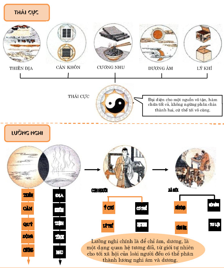 Xem mệnh theo bát tự chính xác và đơn giản