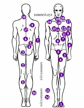 Nốt ruồi trên cơ thể nam giới