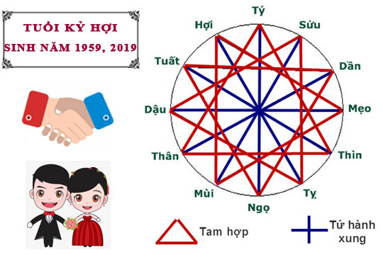Xem tuổi hợp làm ăn chuẩn phong thủy