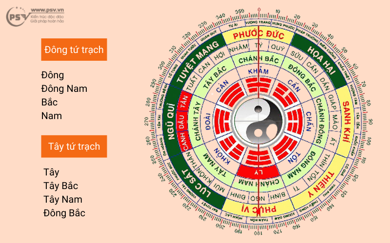 Xem phong thủy nhà theo tuổi chuẩn năm 2024