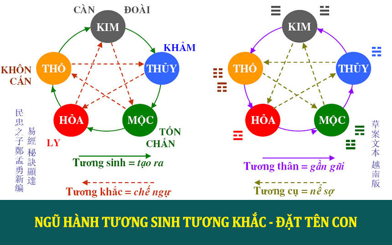 Đánh giá điểm tên con theo phong thủy