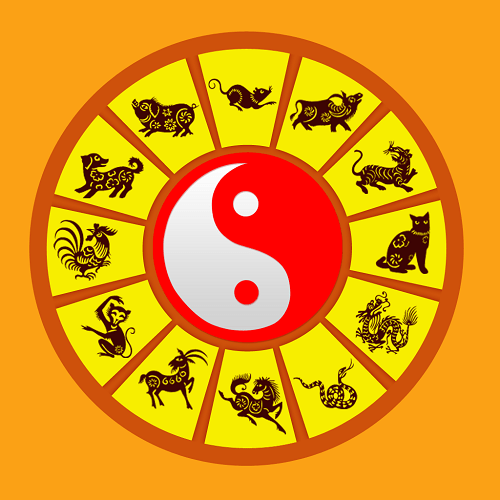 xem tử vi chuẩn nhất năm 2024