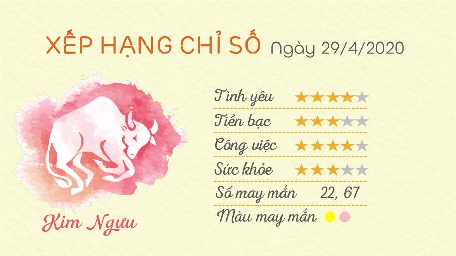 Ngày 29 tháng 4 thuộc cung nào