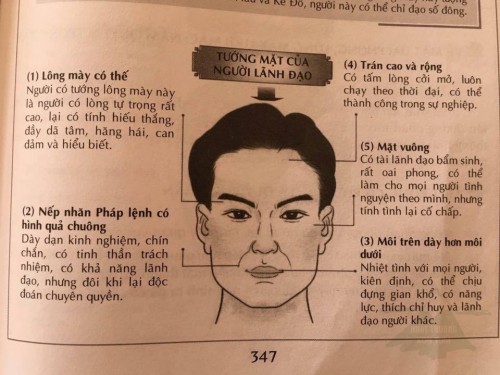 Xem tướng mặt nam giới qua ảnh