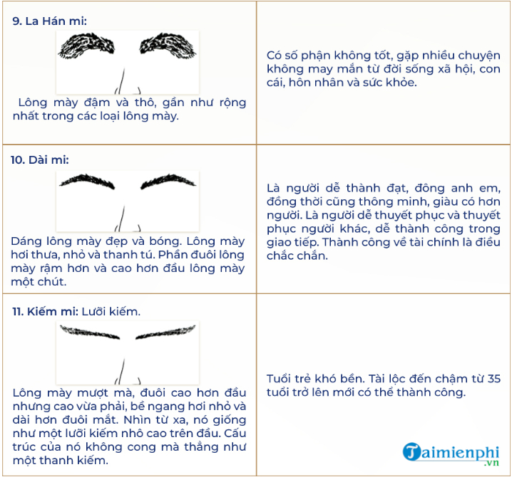 Kiểu lông mày rậm phổ biến