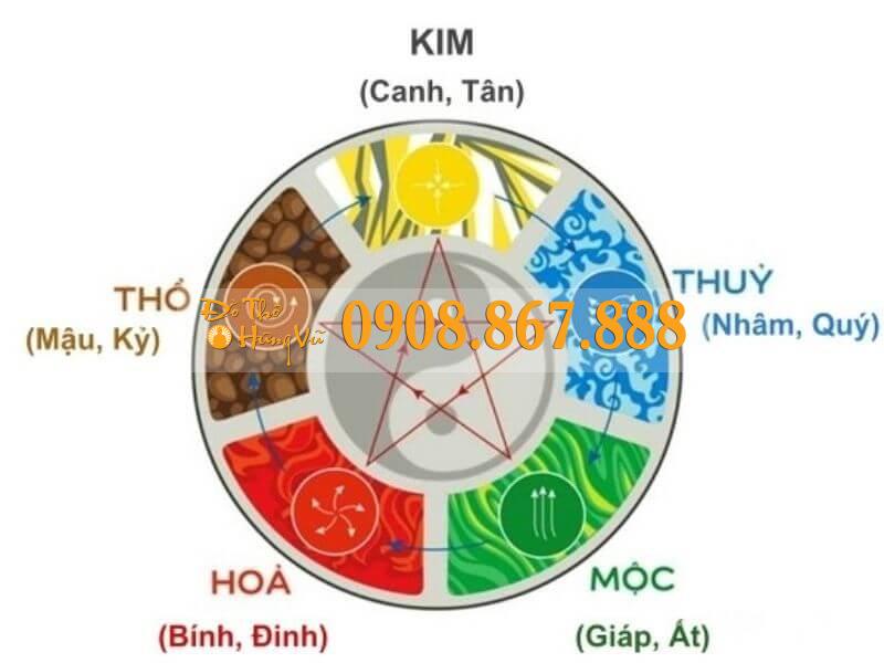 Thiên can xung khắc và ý nghĩa trong phong thủy