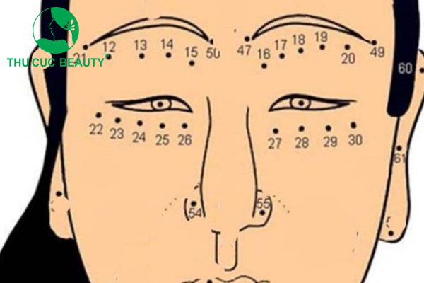 Ý nghĩa nốt ruồi trên mặt trong phong thủy
