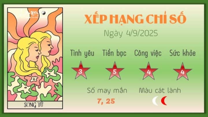 Tử vi Song Tử ngày mai