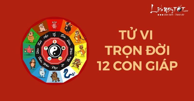 xem tử vi 2021 theo ngày tháng năm sinh